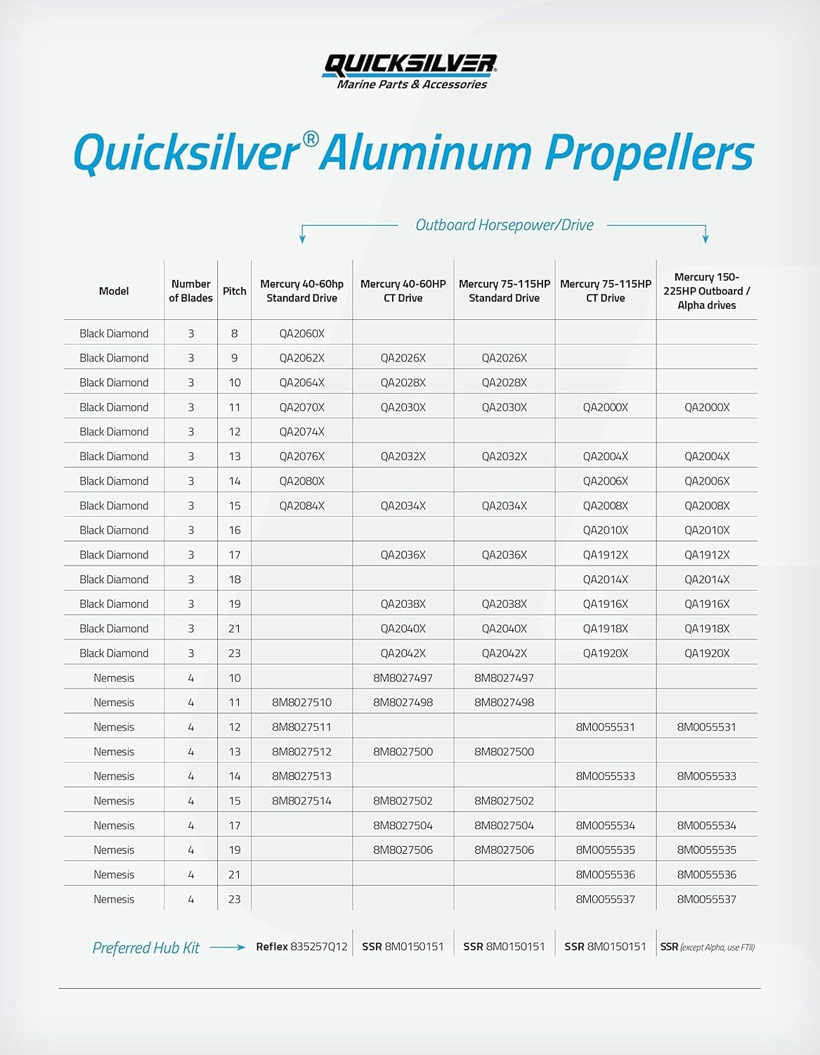 Quicksilver 4-Blade Aluminum Propeller - 12.5" Dia. X 19" Pitch - 8m8027506