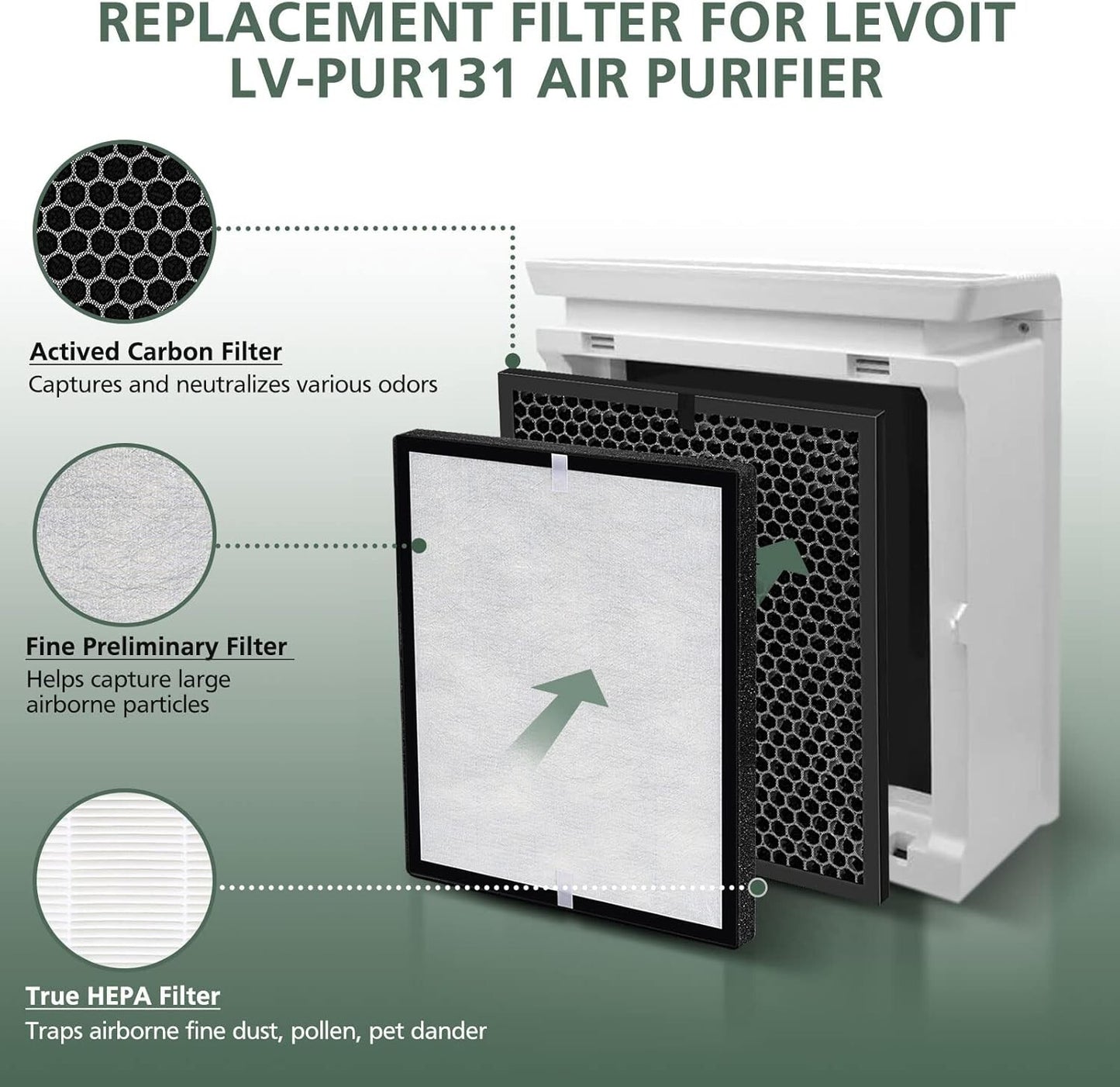 LV-PUR131 Replacement Filters Compatible with LEVOIT Air Purifier Models LV-PUR1