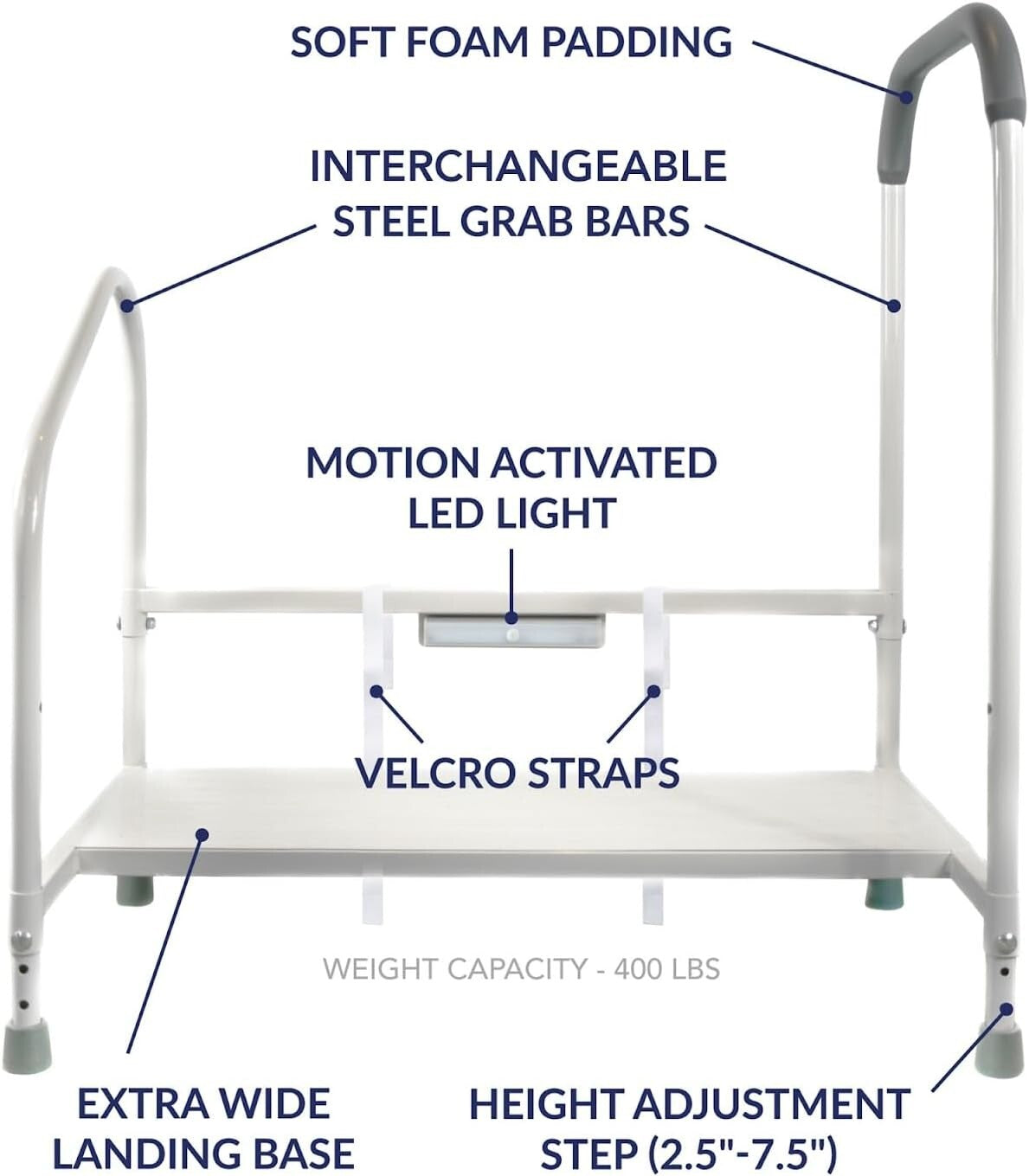 step2bed Deluxe Bed Rails for Elderly Adults - Adjustable Height Bed Safety Rail