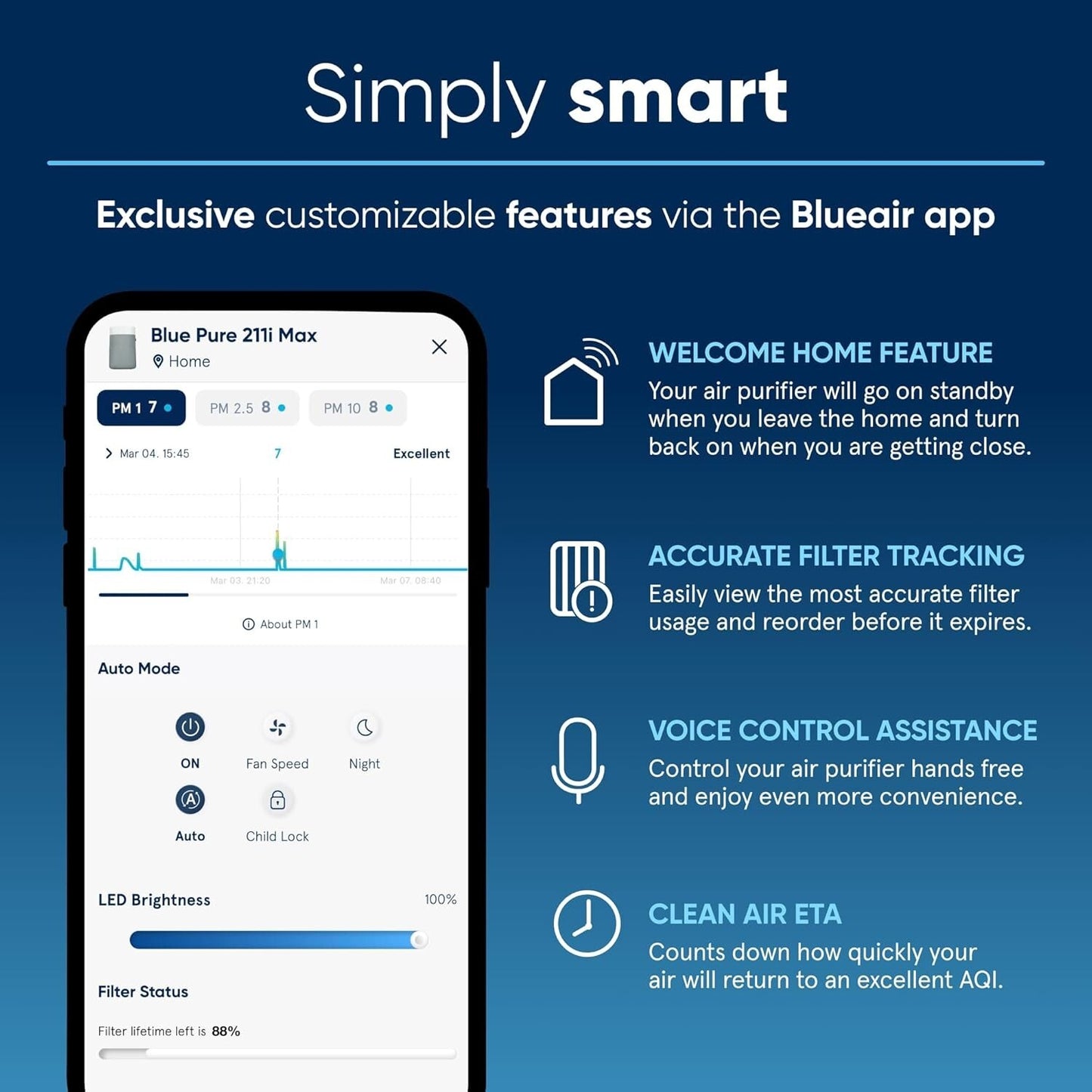 Bundle of BLUEAIR Air Purifiers for Large Home Room, Air Purifiers for Bedroom