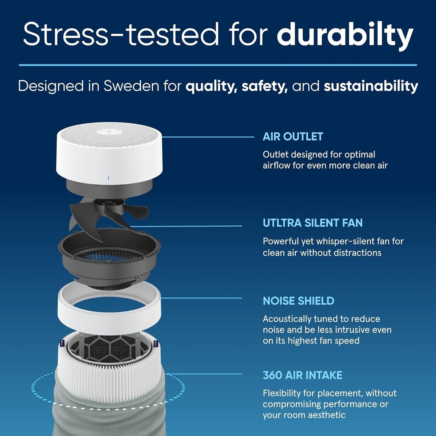Bundle of BLUEAIR Air Purifiers for Large Home Room, Air Purifiers for Bedroom