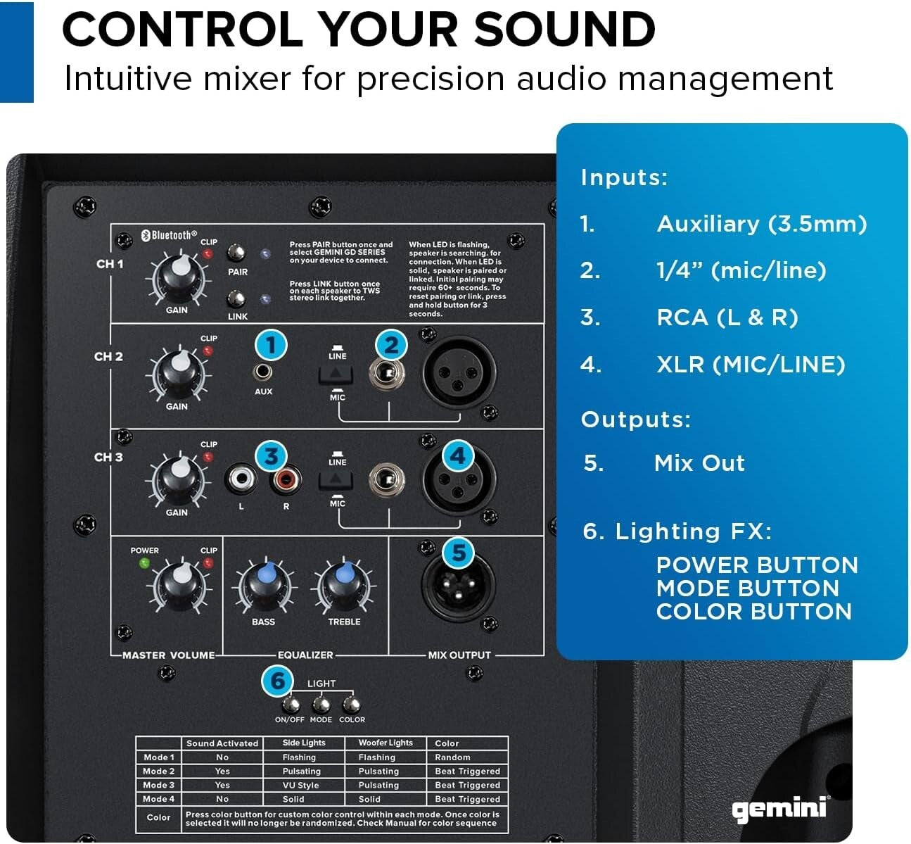 Gemini GD-L215PRO: 1300W Bluetooth DJ PA Speaker with LED Party Lights (TESTED)