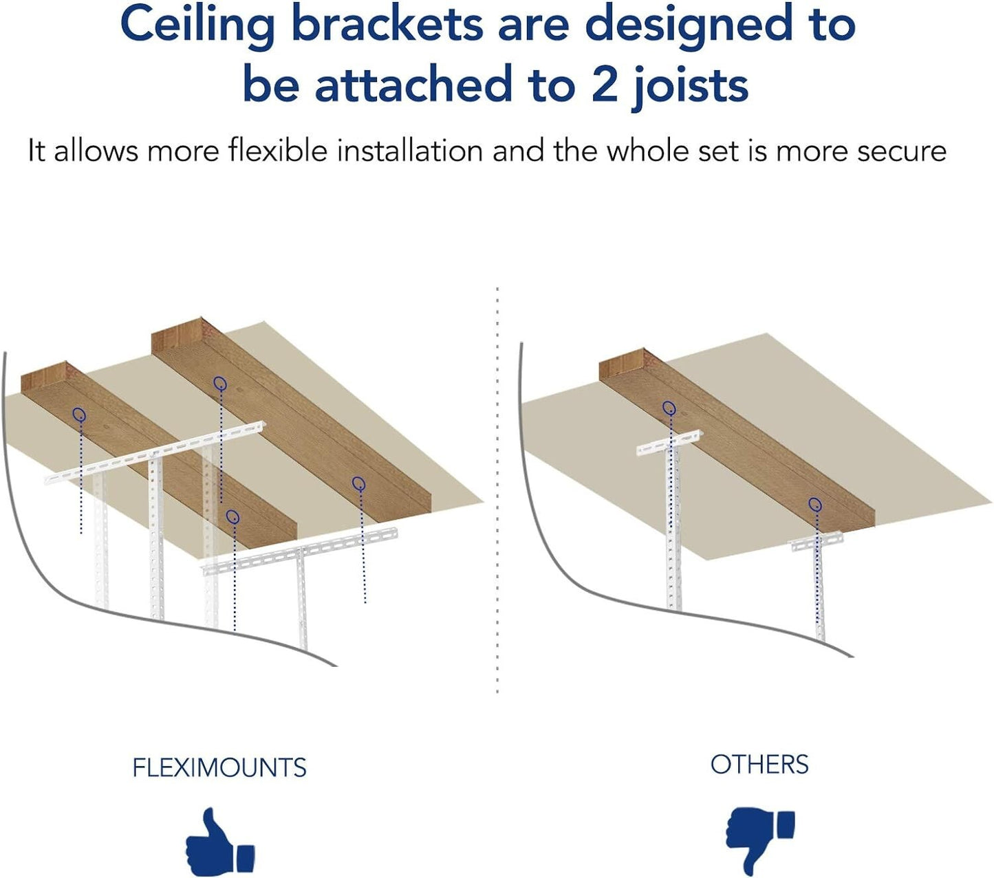 FLEXIMOUNTS 3x6 Overhead Garage Storage Adjustable Ceiling Storage Rack 72" Leng