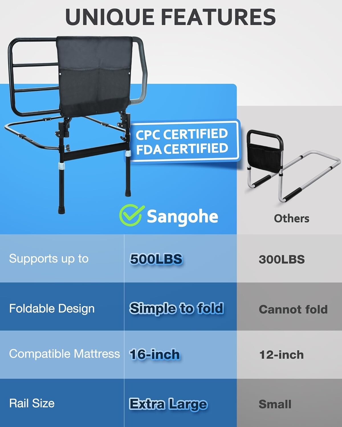 Sangohe Bed Rail for Elderly, Extra Large Heavy Duty Bed Rail for Senior, Bed As