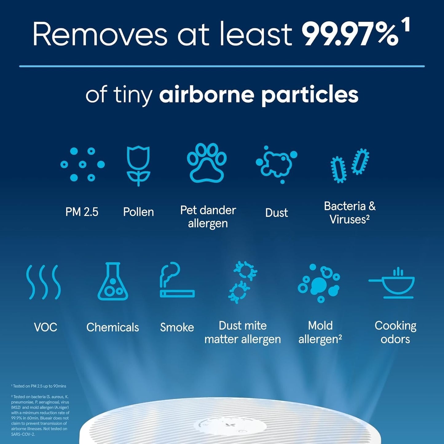 Bundle of BLUEAIR Air Purifiers for Large Home Room, Air Purifiers for Bedroom