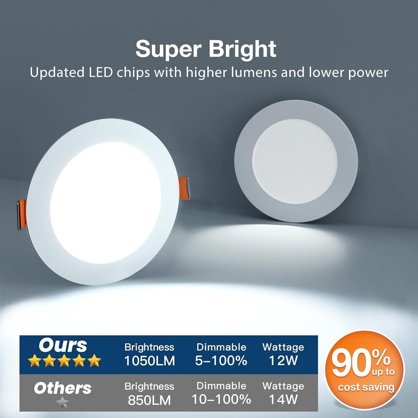 Amico 6 Pack 6 Inch 5CCT Ultra-Thin LED Recessed Ceiling Light with Junction Box