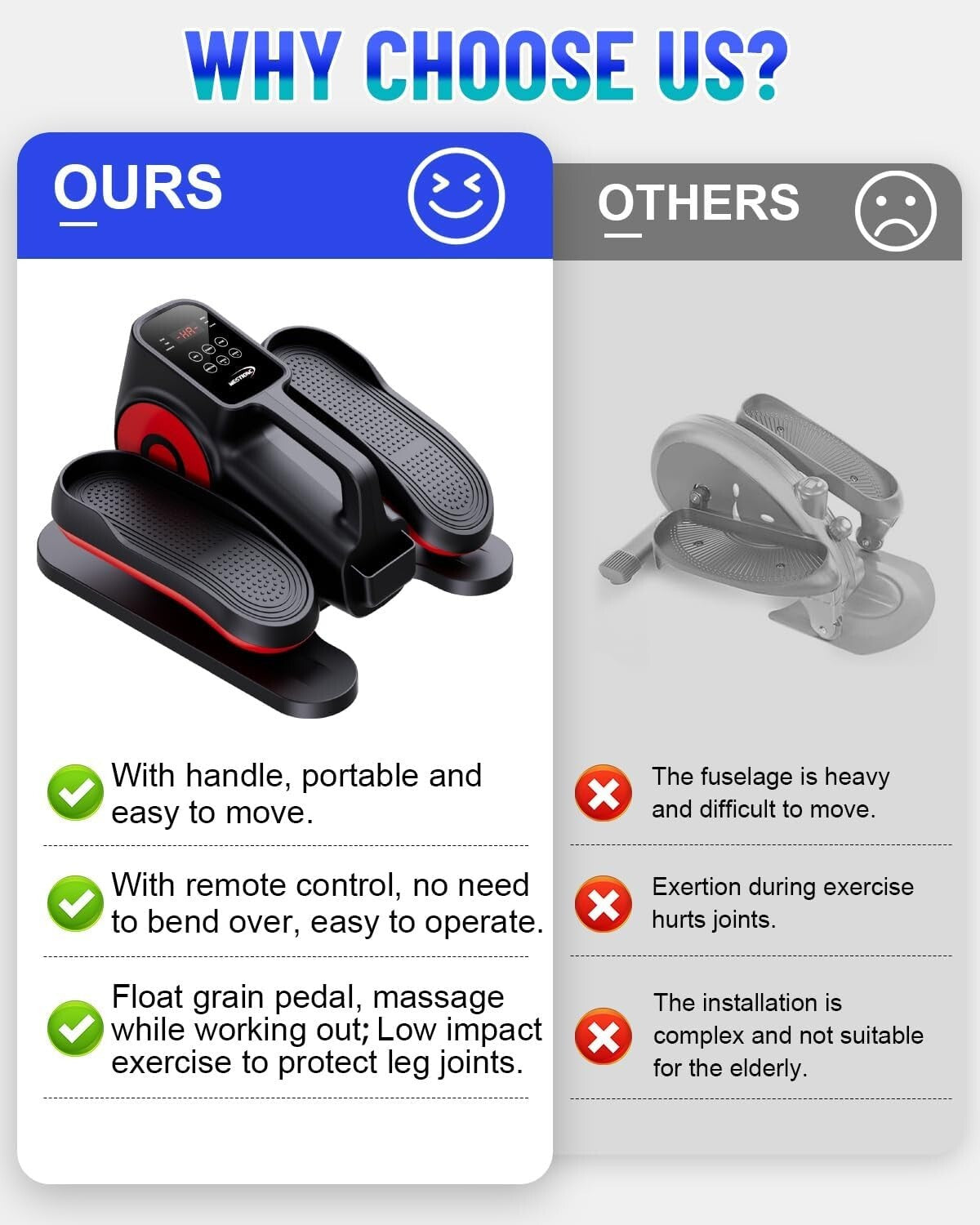 Under Desk Elliptical Machine, Ellipse Leg Exerciser Electric as Seen on TV for