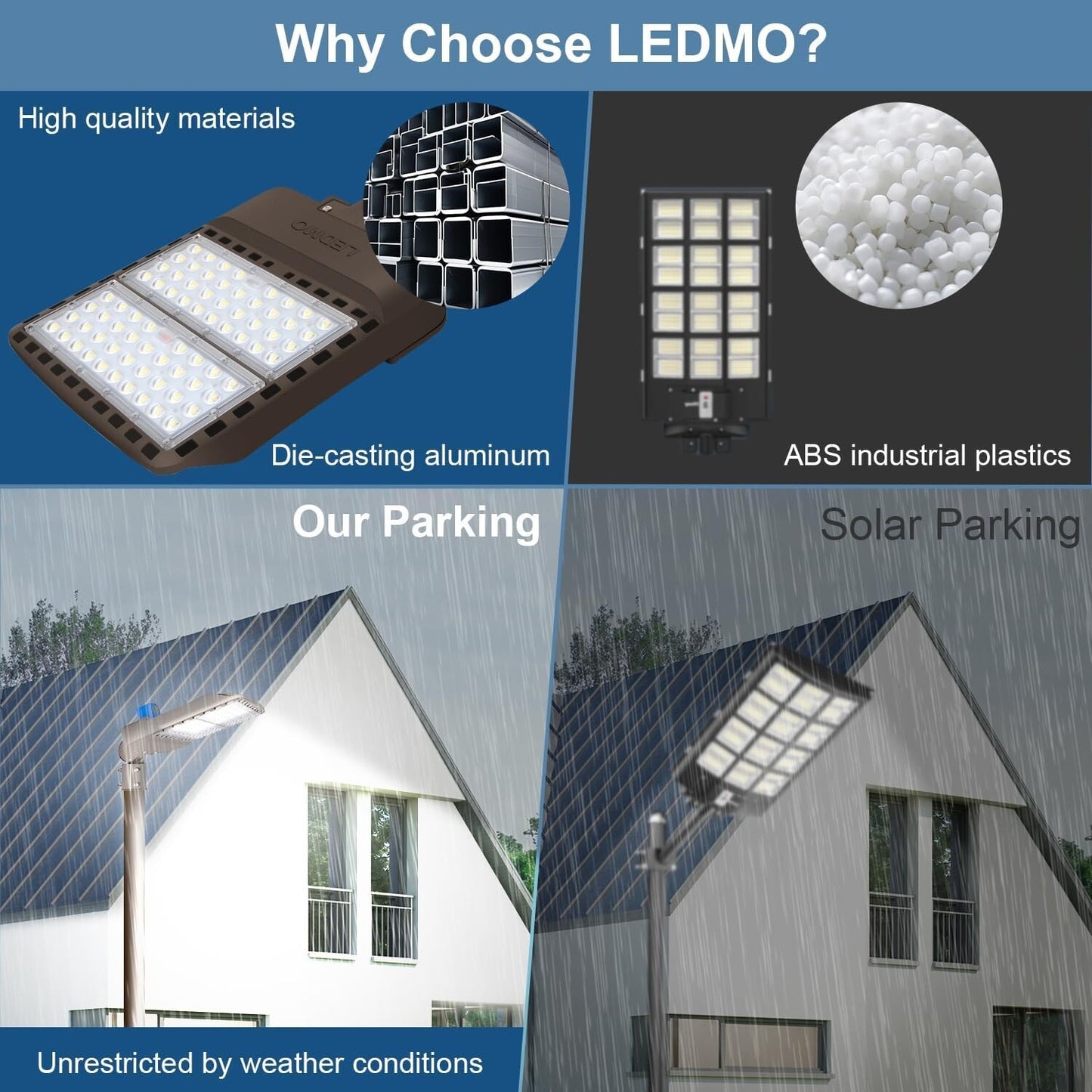LEDMO 200W LED Parking Lot Lights 5000K Street Shoebox Pole Lights Waterproof