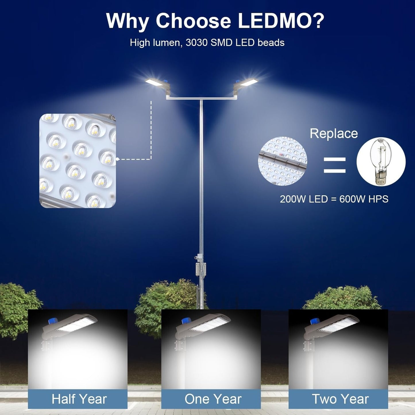 LEDMO 200W LED Parking Lot Lights 5000K Street Shoebox Pole Lights Waterproof