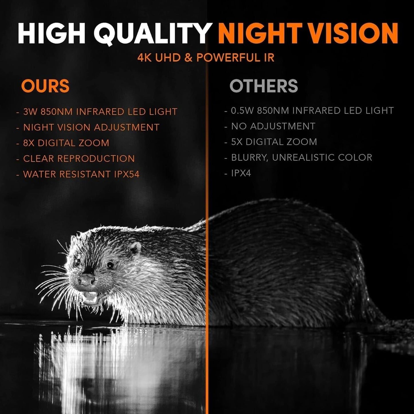 GTHUNDER Night Vision Goggles - 4K UHD/ 4K Infrared Night Vision with 4"/3" HD S