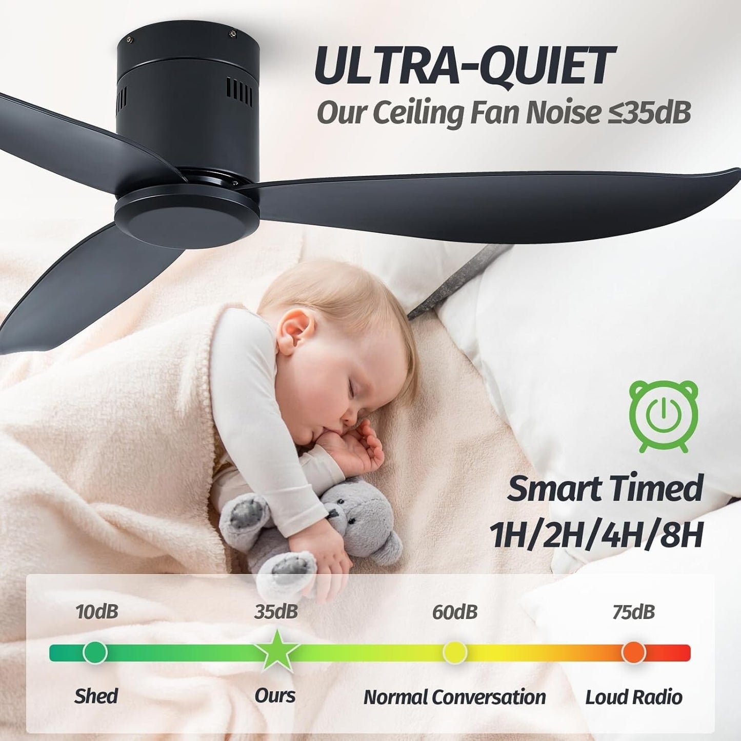LEEAGLEGRY 52''Ceiling Fan no Light,3 ABS Blade,Reversible Quiet DC Motor,Timed