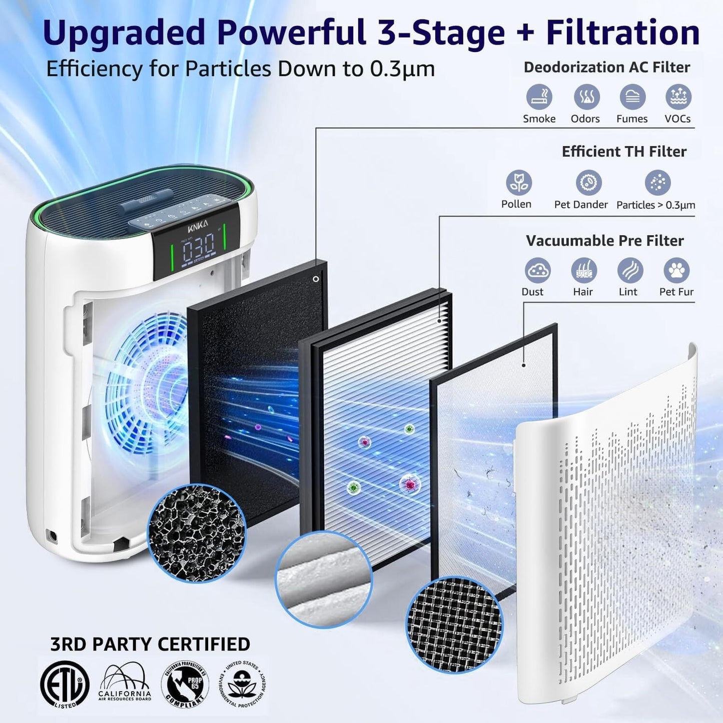 Air Purifiers for Home, Large Room, Bedroom up to 1740 sq ft, Hepa Air Purifier