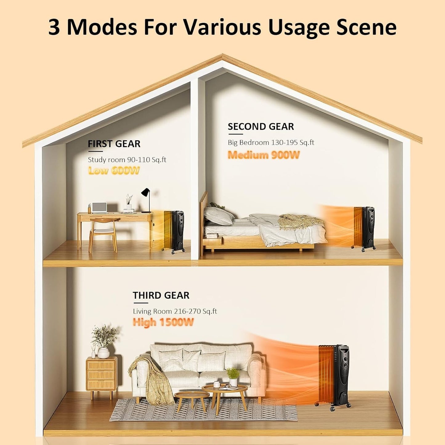 Oil Filled Radiator Heater, 1500W Portable Electric Space Heater, TipOver Switch
