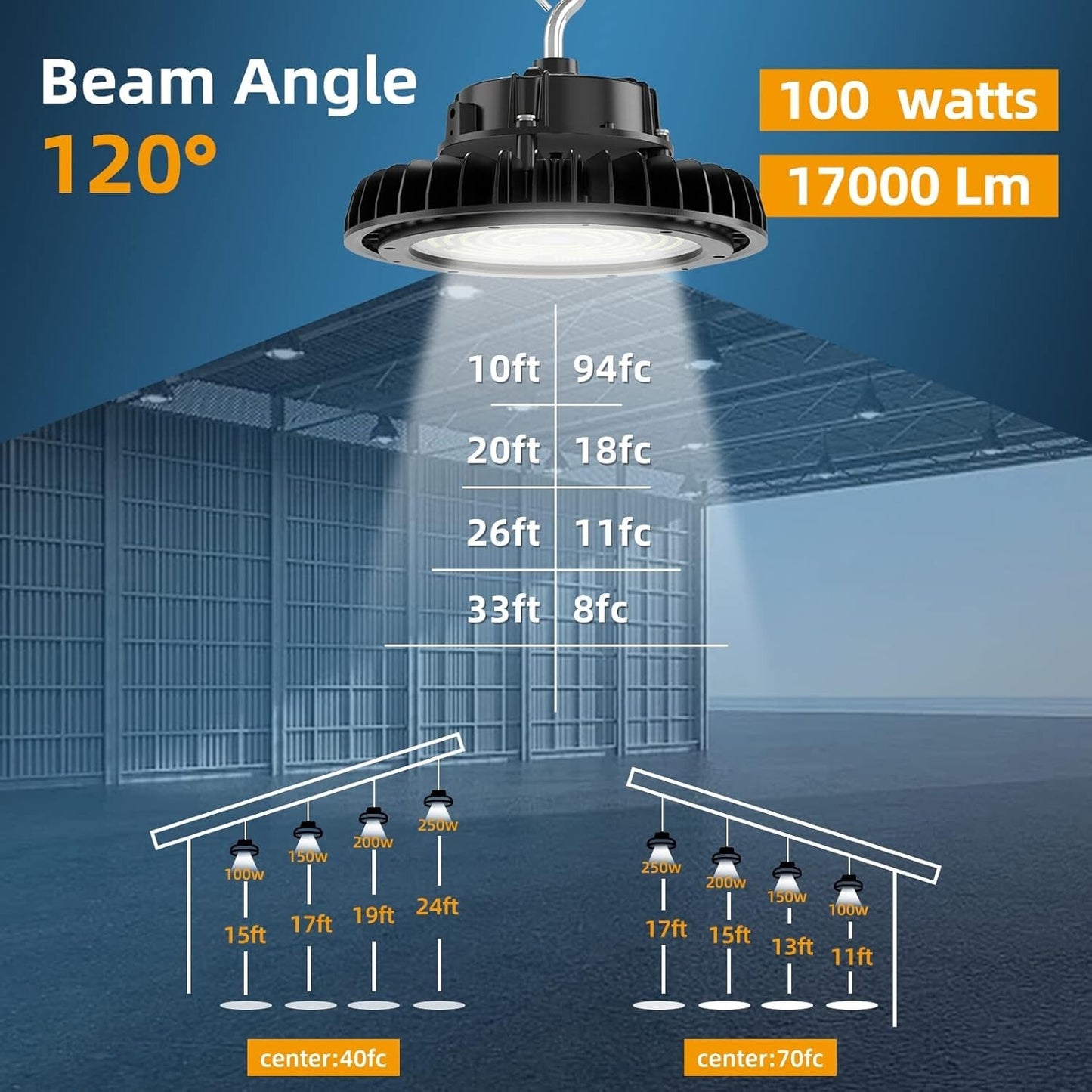 Adiding UFO LED High Bay Light 100W 170LM/W Bright 100-277V 0-10V Dimmable UL DL
