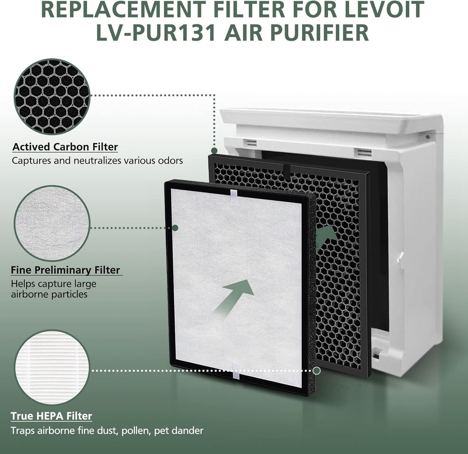 LV-PUR131 Replacement Filters Compatible with LEVOIT Air Purifier Models LV-PUR1
