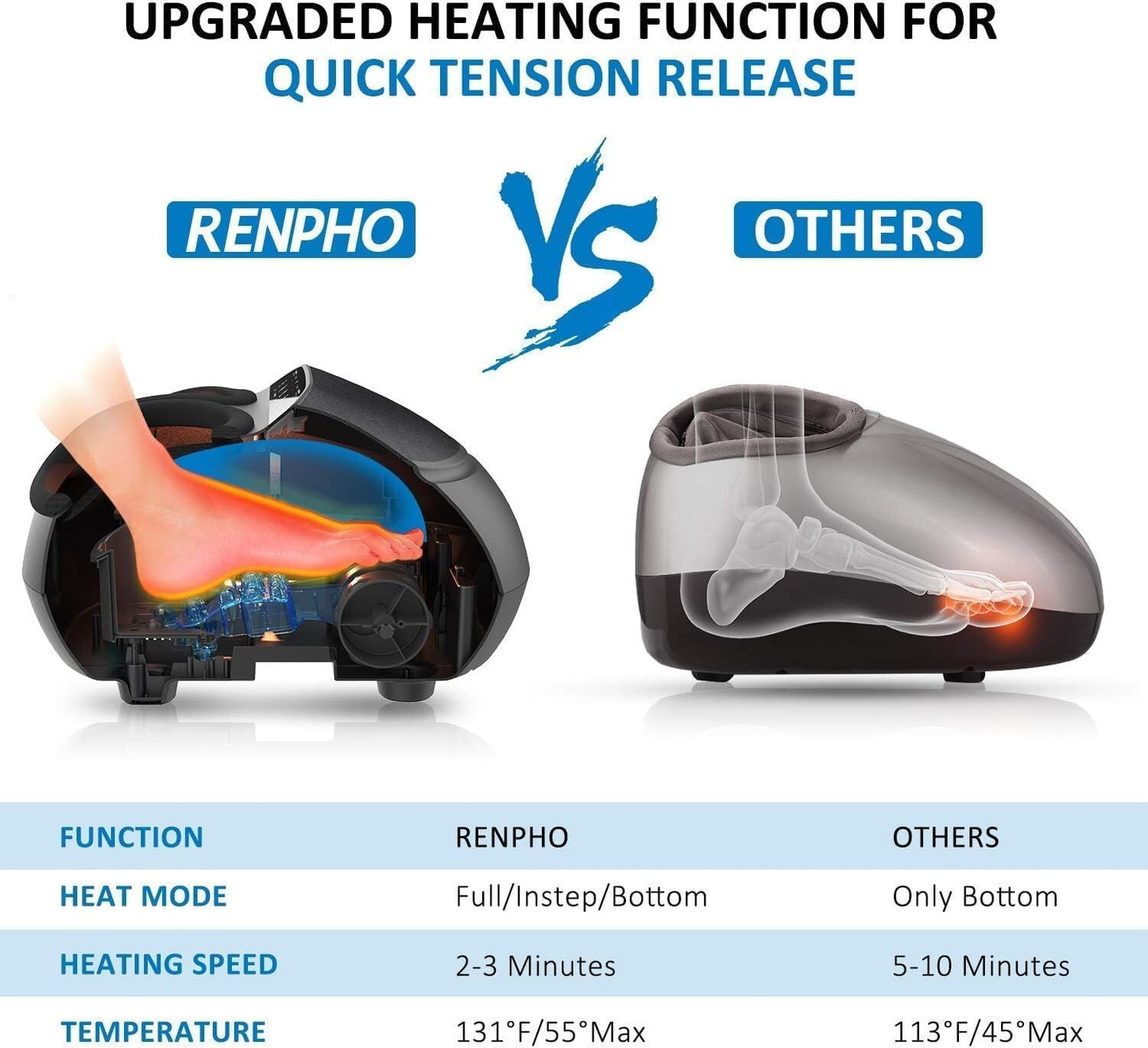 RENPHO Foot Massager Machine [2025 Upgraded], FSA HSA Eligible Shiatsu Foot