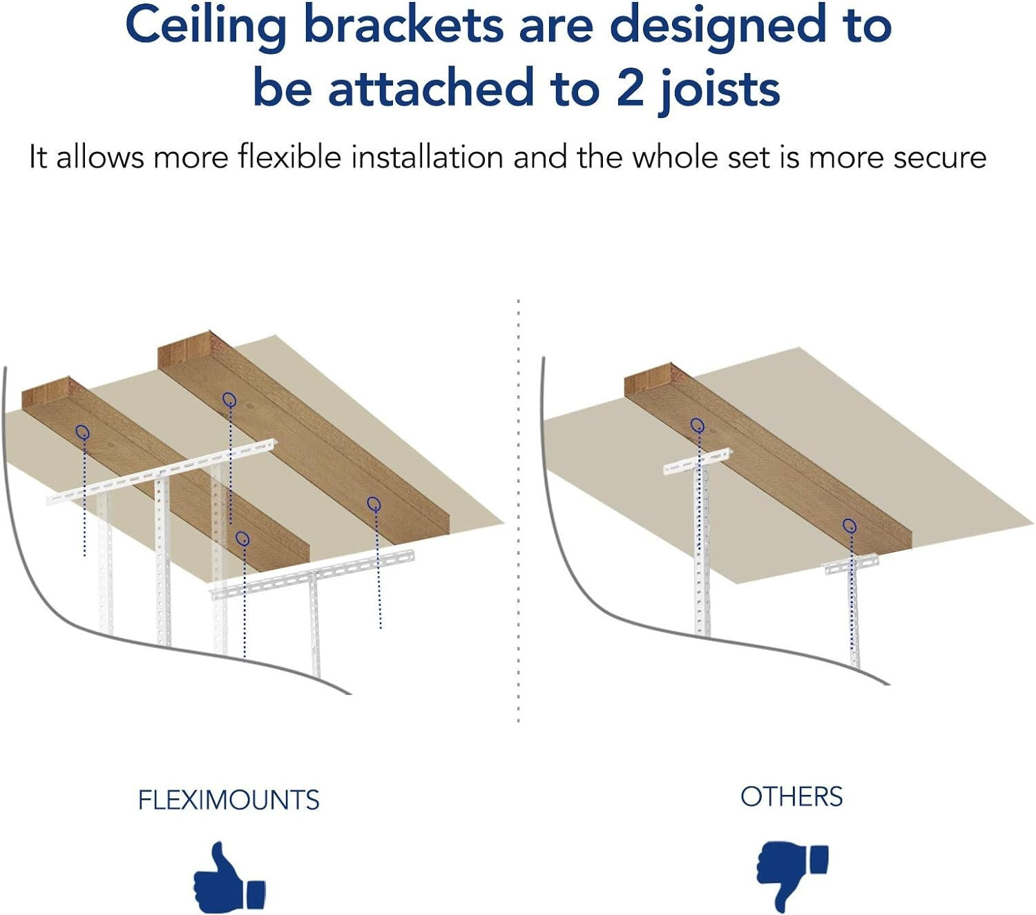 FLEXIMOUNTS 3x6 Overhead Garage Storage Adjustable Ceiling Storage Rack 72" Leng